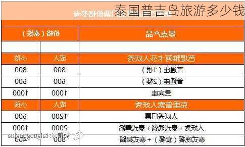 泰国普吉岛旅游多少钱