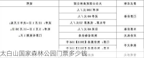 太白山国家森林公园门票多少钱