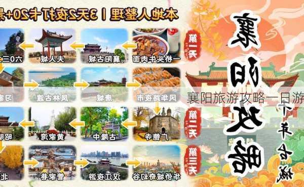 襄阳旅游攻略一日游