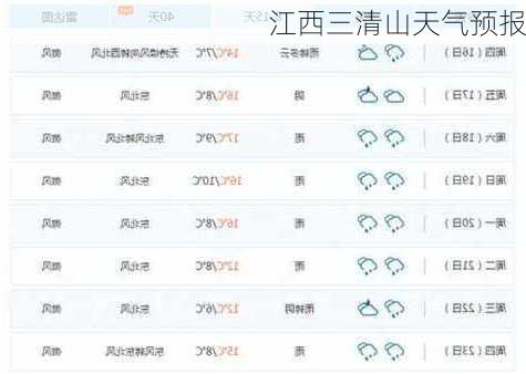 江西三清山天气预报