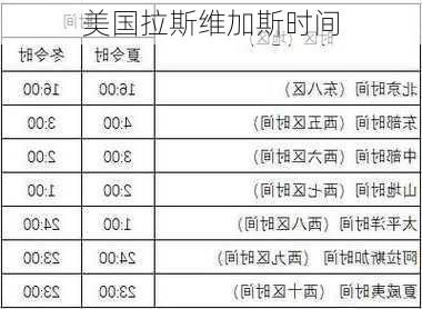 美国拉斯维加斯时间