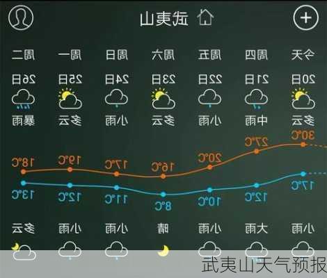 武夷山天气预报