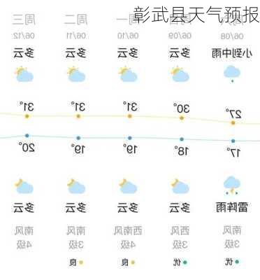 彰武县天气预报