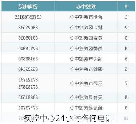 疾控中心24小时咨询电话