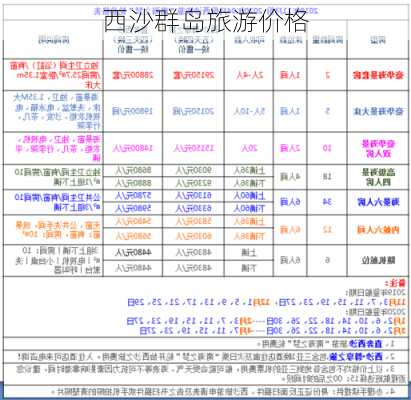 西沙群岛旅游价格