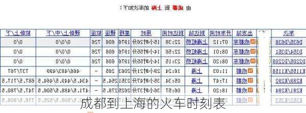 成都到上海的火车时刻表