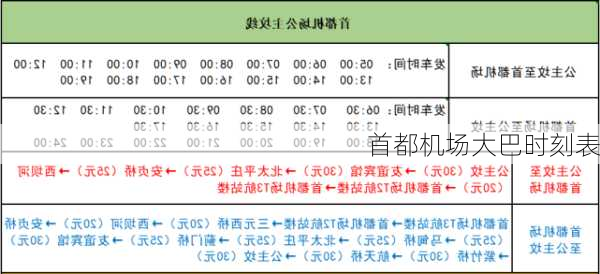 首都机场大巴时刻表