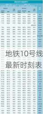 地铁10号线最新时刻表