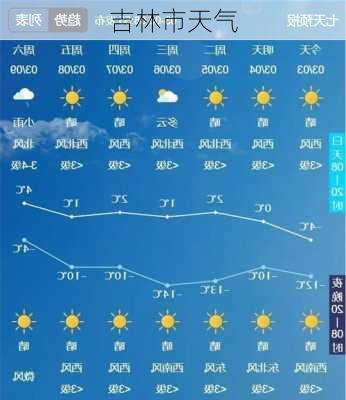 吉林市天气