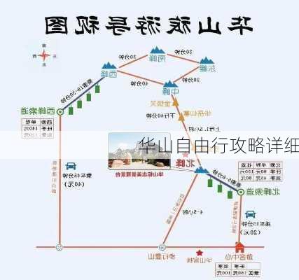 华山自由行攻略详细