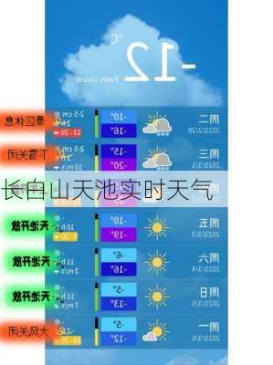 长白山天池实时天气