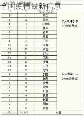 全国疫情最新信息