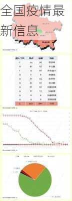 全国疫情最新信息