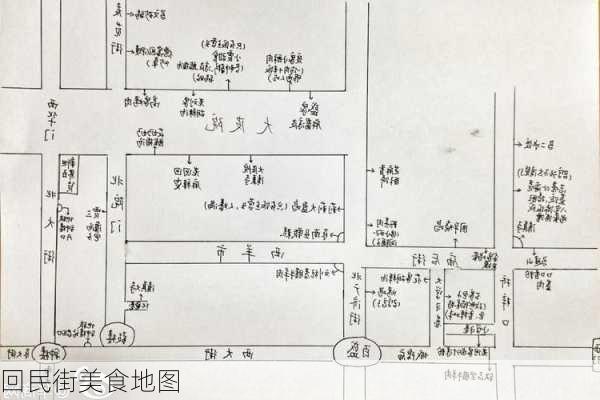 回民街美食地图