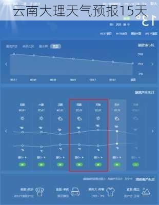 云南大理天气预报15天