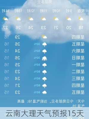 云南大理天气预报15天