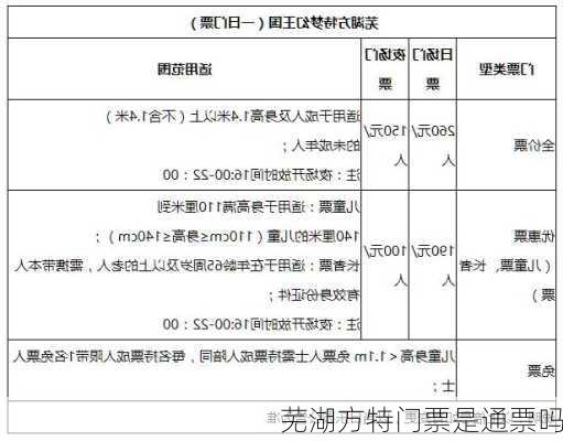 芜湖方特门票是通票吗