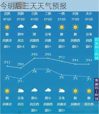 今明后三天天气预报