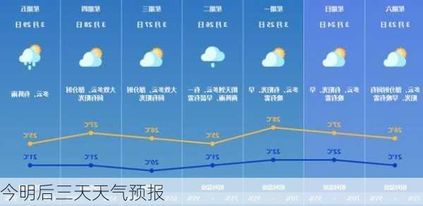 今明后三天天气预报