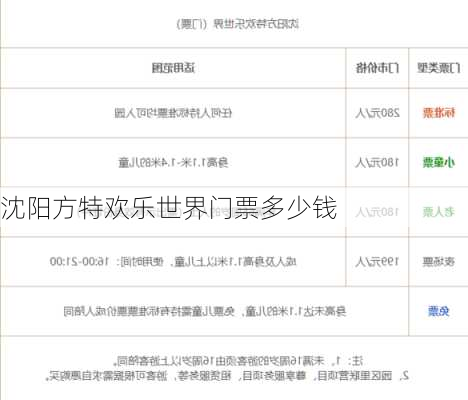 沈阳方特欢乐世界门票多少钱
