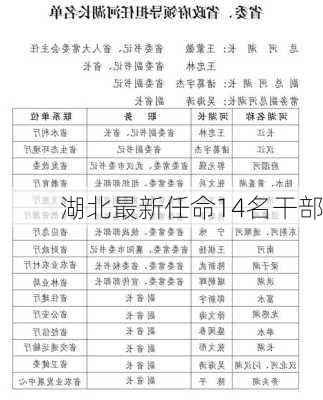 湖北最新任命14名干部