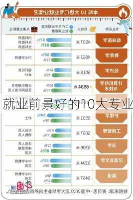 就业前景好的10大专业