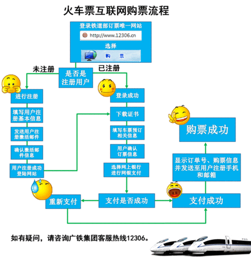 如何订火车票