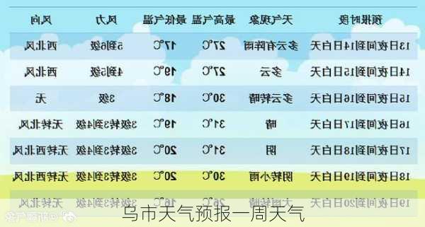 乌市天气预报一周天气