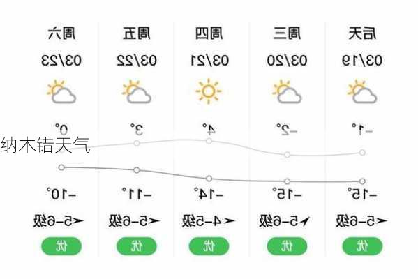 纳木错天气