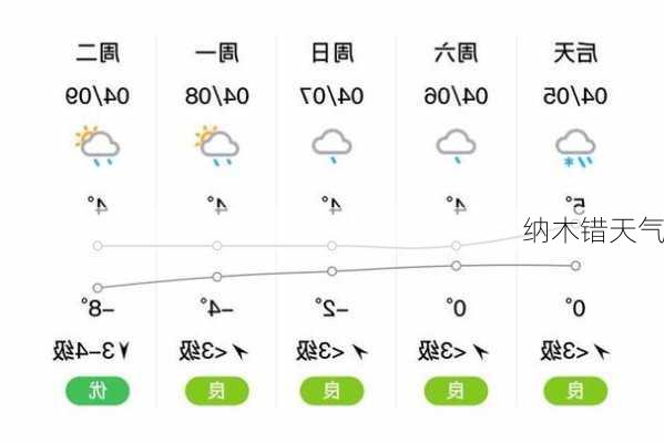 纳木错天气