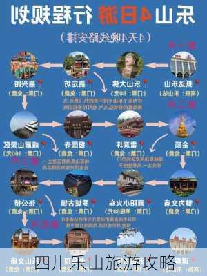 四川乐山旅游攻略