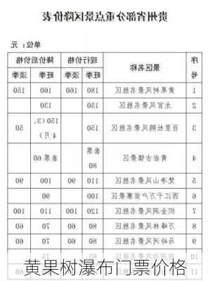 黄果树瀑布门票价格