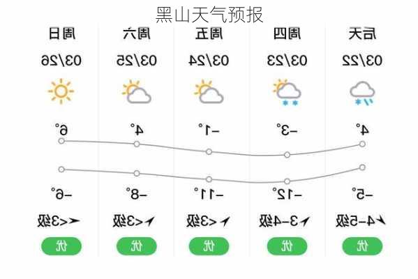 黑山天气预报