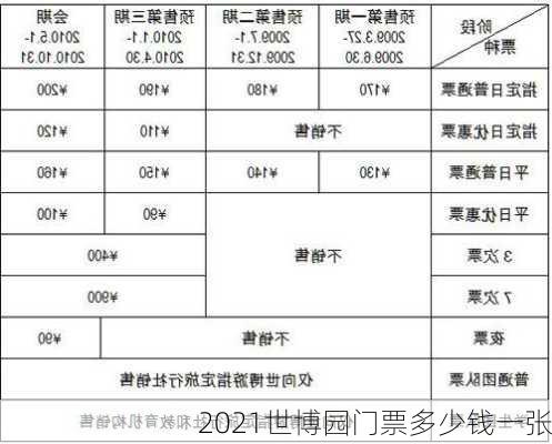 2021世博园门票多少钱一张