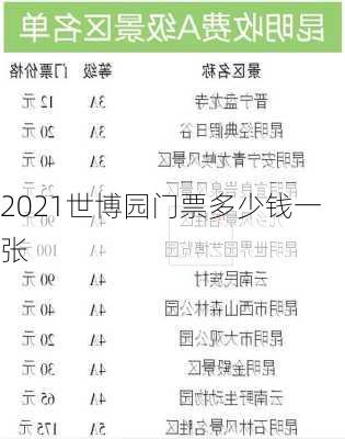 2021世博园门票多少钱一张