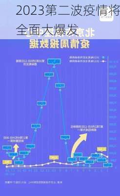 2023第二波疫情将全面大爆发