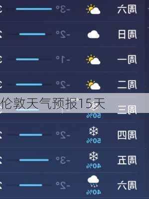 伦敦天气预报15天