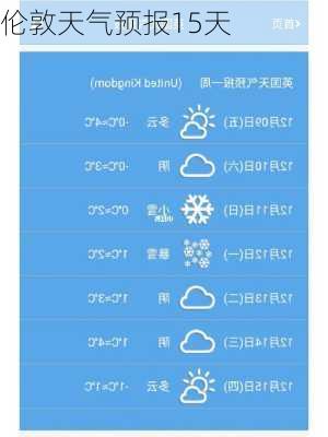 伦敦天气预报15天