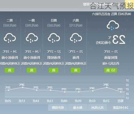 合江天气预报