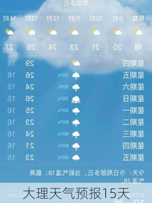 大理天气预报15天