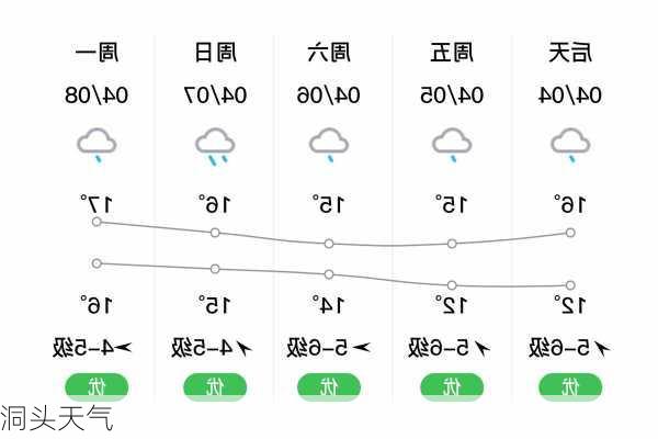 洞头天气