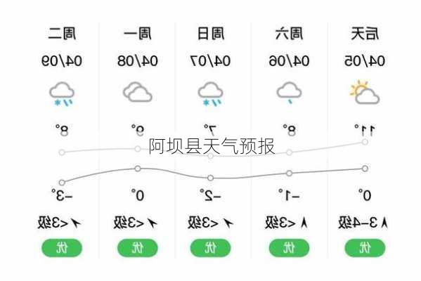 阿坝县天气预报