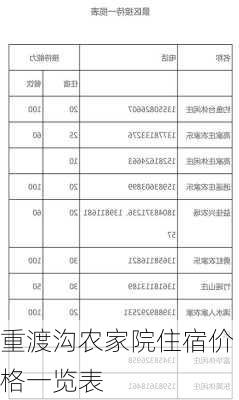 重渡沟农家院住宿价格一览表