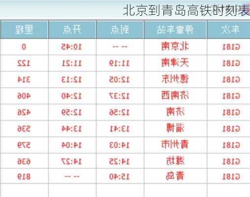 北京到青岛高铁时刻表