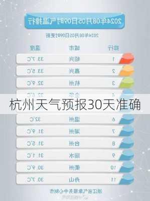 杭州天气预报30天准确