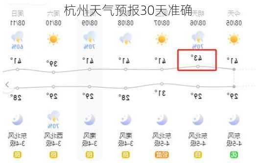 杭州天气预报30天准确