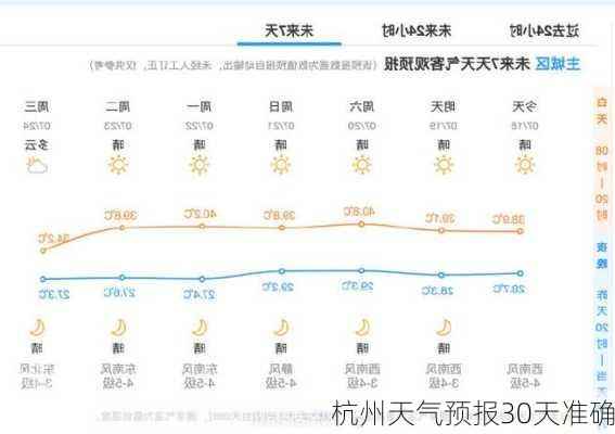 杭州天气预报30天准确