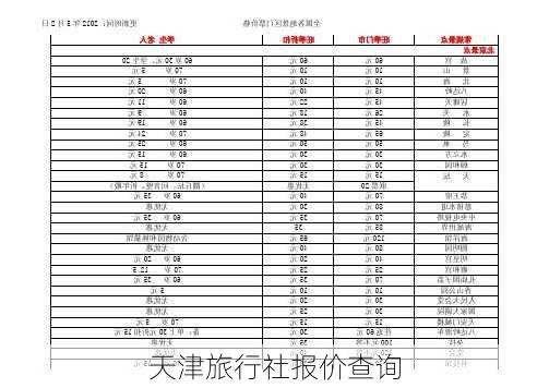 天津旅行社报价查询