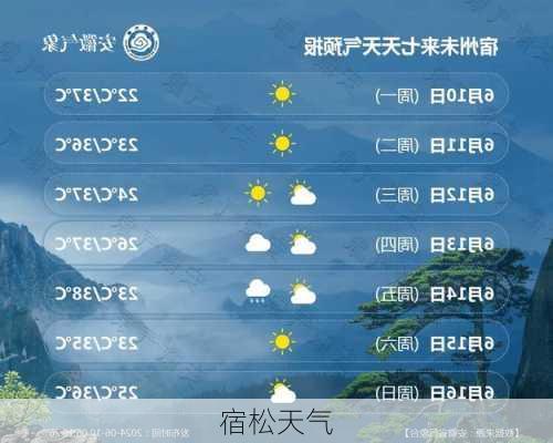 宿松天气