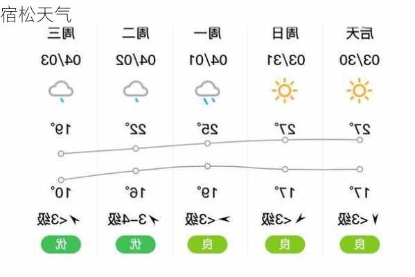 宿松天气